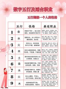 数字八字命理介绍怎么看 五行数字对照全表