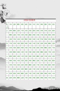 八字天宫是什么命的 八字命格查询