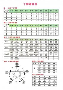 天机命理八字四柱排盘 十神八字四柱免费算命