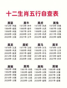 八字中命指什么生肖和属相 八字是指什么生肖