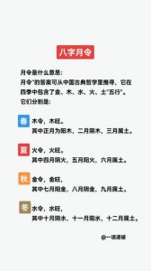 八字月令三会是什么命 怎样知道自己的月令