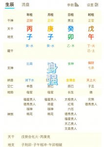 八字强命与弱命怎么看婚姻 八字强弱怎么算
