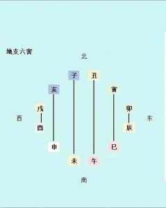 八字命理六害象意什么 命带六害什么意思