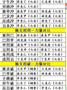 月柱七杀坐比肩 月柱七杀坐比肩偏印七杀
