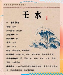 八字壬水命理100例 壬水女八字实例