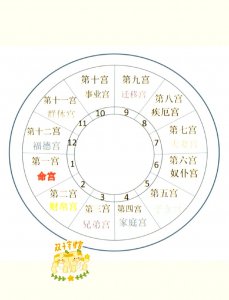 八字中的离命是什么 命宫为离代表了什么