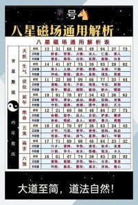 风水号码134适合女性吗