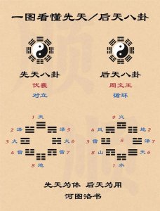 阴阳八卦风水有科学吗