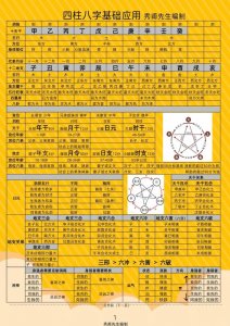 八字命格的排法详解 四柱八字