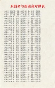 八字合婚东四命西四命 西四命和东四命夫妻