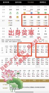大器晚成的八字命理