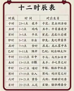 八字年命是指什么 上等命的时辰