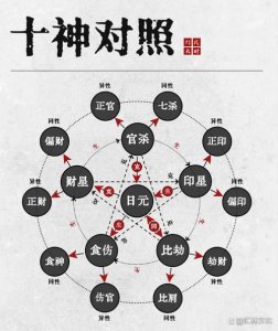 八字用神和命卦方位矛盾 生辰八字命卦查询