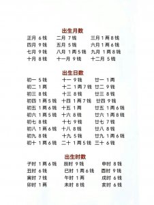 怎么算自己命有几两 怎么算自己是几两的命